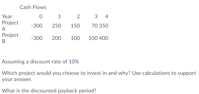 1 2 Cash Flows Year 0 Project -300 A Project -300