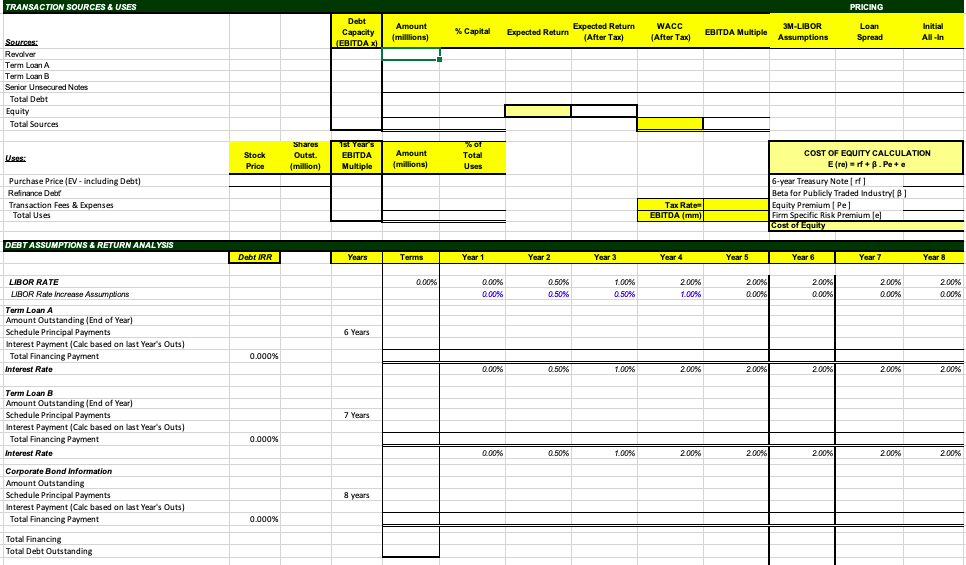 TRANSACTION SOURCES & USES PRICING Debt Capacity (EBITDA X) Amount (millions)