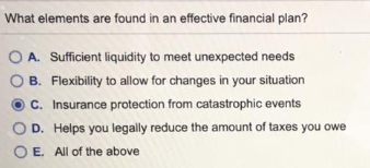  What elements are found in an effective financial plan? OA. Sufficient