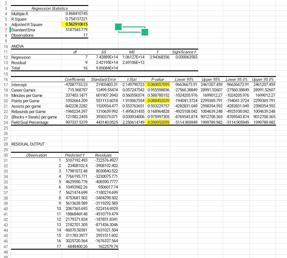 up Problem #1 Present your regression results as in the example below:
