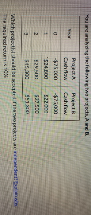  You are analyzing the following two projects, A and B. Year