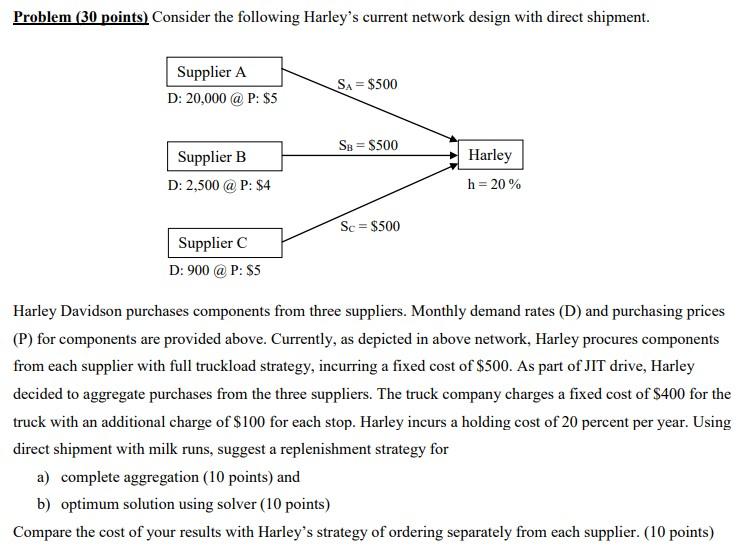  Problem (30 points) Consider the following Harley's current network design with