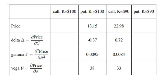 You are given the data in the table below regarding the price
