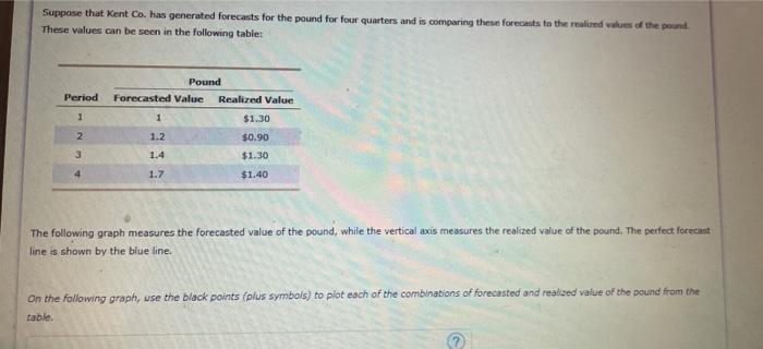  Suppose that Kent Co. has generated forecasts for the pound for