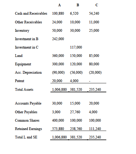 The acquisition differential of $20,000 was allocated as follows: Equipment with a