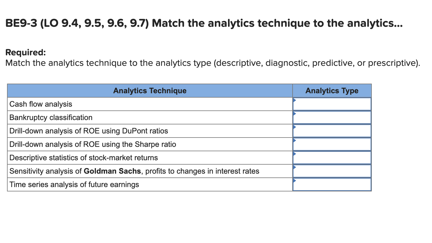 BE9-3 (LO 9.4, 9.5, 9.6, 9.7) Match the analytics technique to