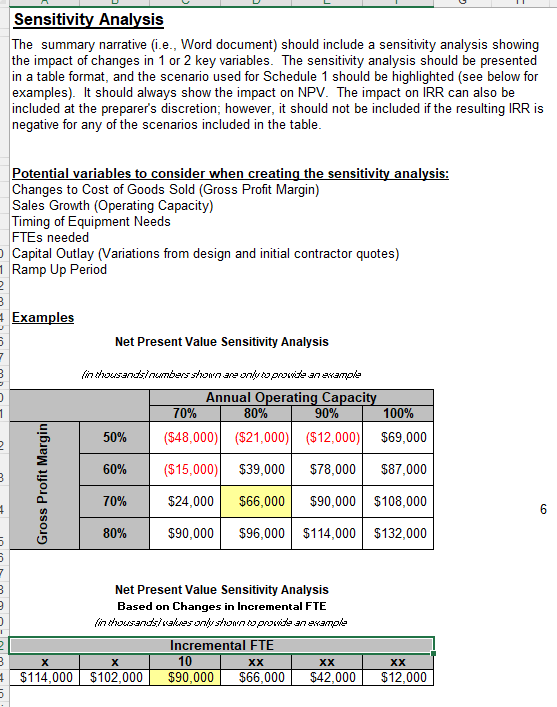  Background: Sensitivity Analysis The summary narrative (i.e., Word document) should include