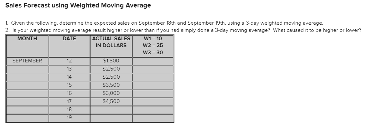  Sales Forecast using Weighted Moving Average Given the following, determine the