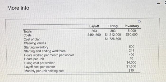 costs you need to consider here are layoff, hiring, and inventory costs.