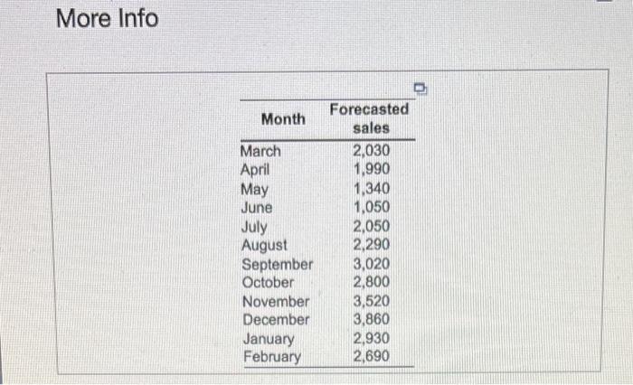 If you complete the plan correctly, your hiring, layoff, and inventory costs