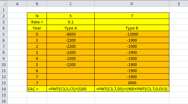 costs are shown below. Which should be selected based on an annual