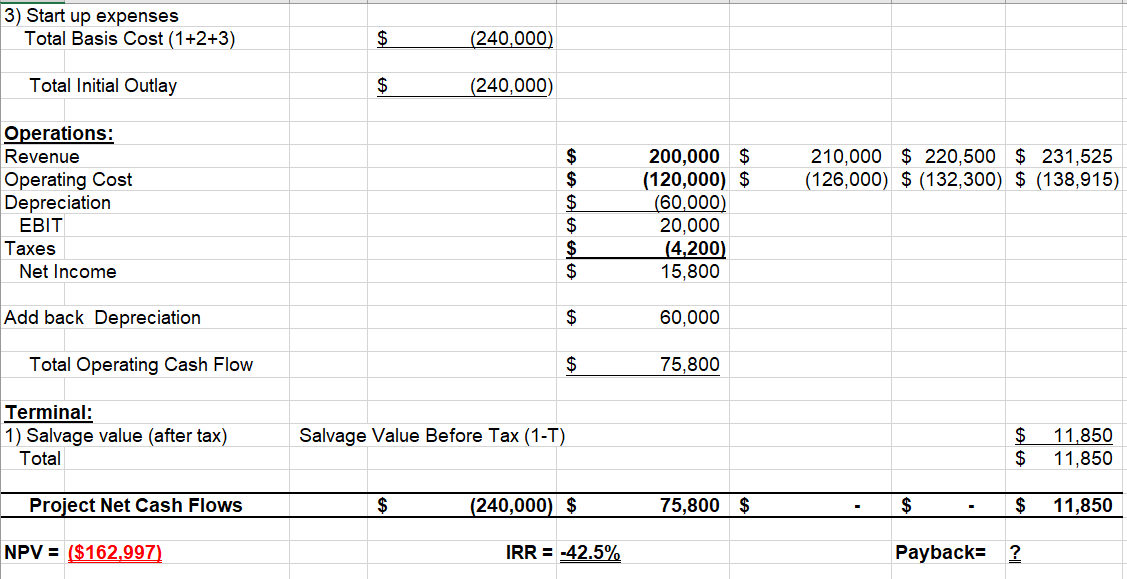 proforma Project Income Statement Using Excel Spreadsheet (b) Compute Net Project Cash
