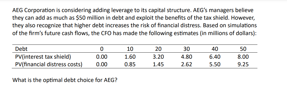 AEG Corporation is considering adding leverage to its capital structure. AEG's