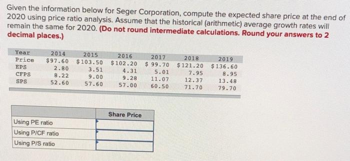 Given the information below for Seger Corporation, compute the expected share price