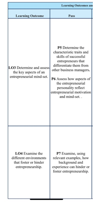 - June 2020 Unit Assessor Ms. Marta Owen, Mr. Salim I. V.