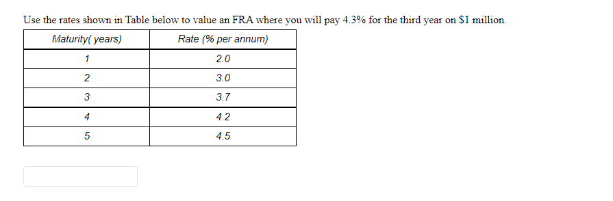 Use the rates shown in Table below to value an FRA