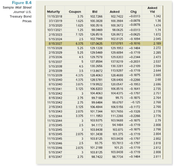 to 2 decimal places, e.g., 32.16.) What is its yield to maturity?