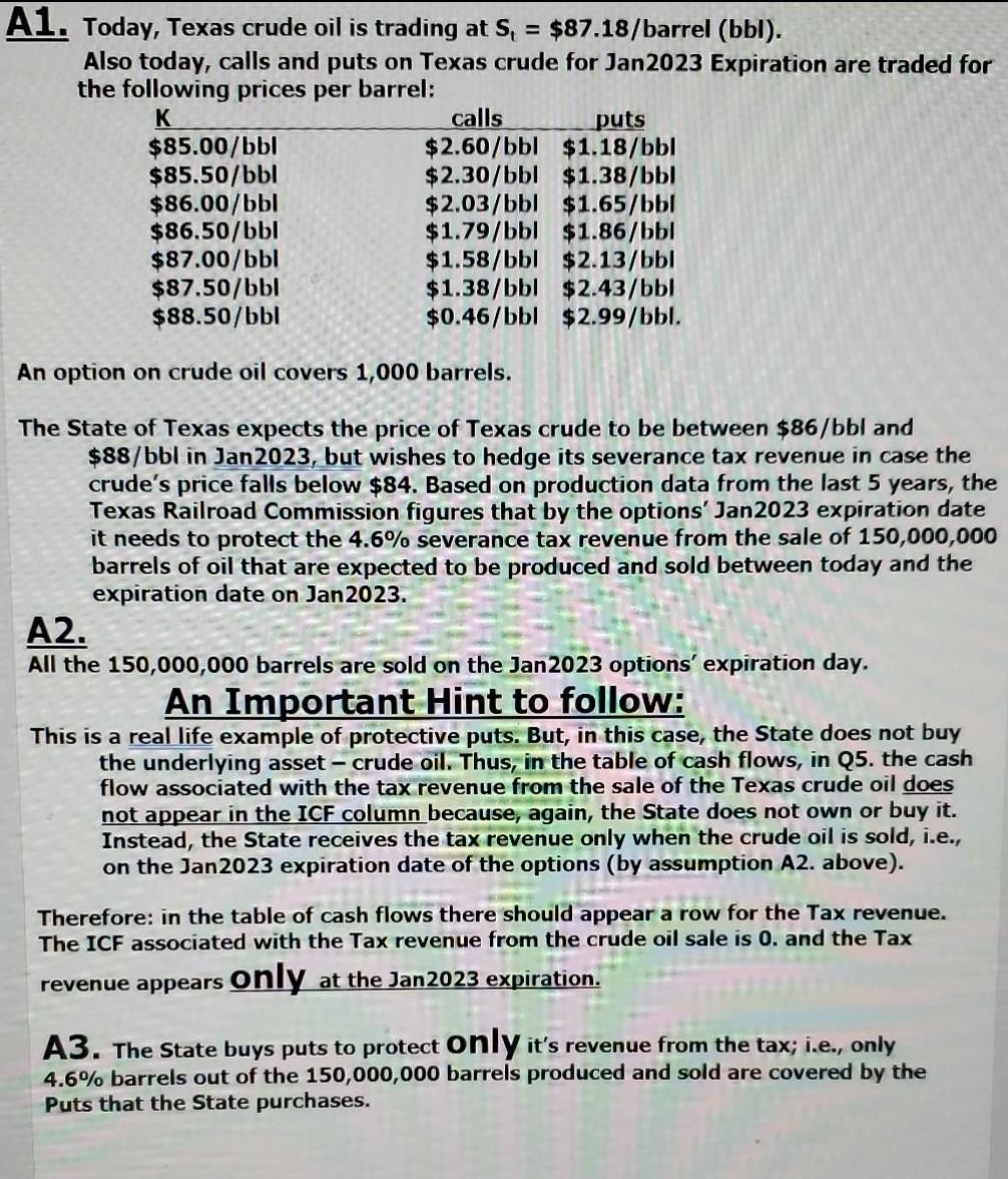 the following article: p3/5 "Crude oil protective puts by the State of
