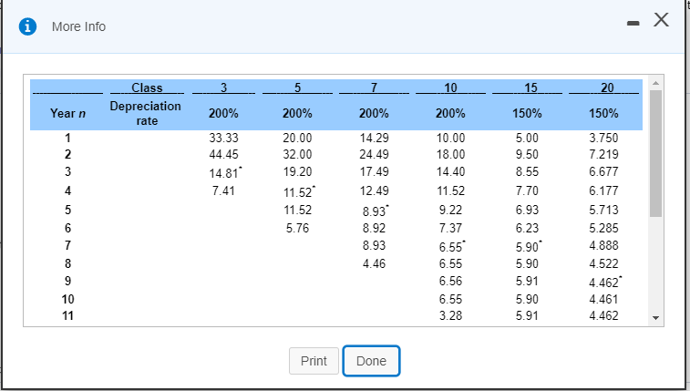 PLEASE SOLVE B UP YEAR 5, A HAS ALREADY BEEN SOLVED *
