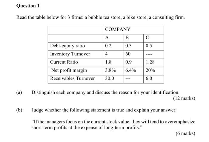  Question 1 Read the table below for 3 firms: a bubble