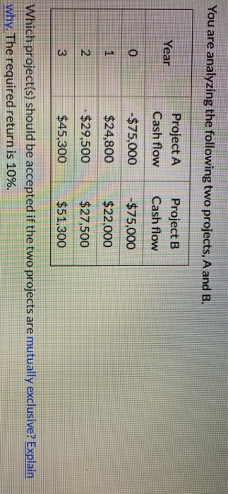  You are analyzing the following two projects, A and B. Year