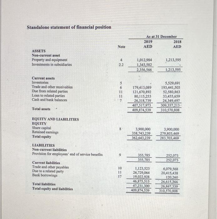 Garment and textile manufacturing in the UAE. They are now looking to