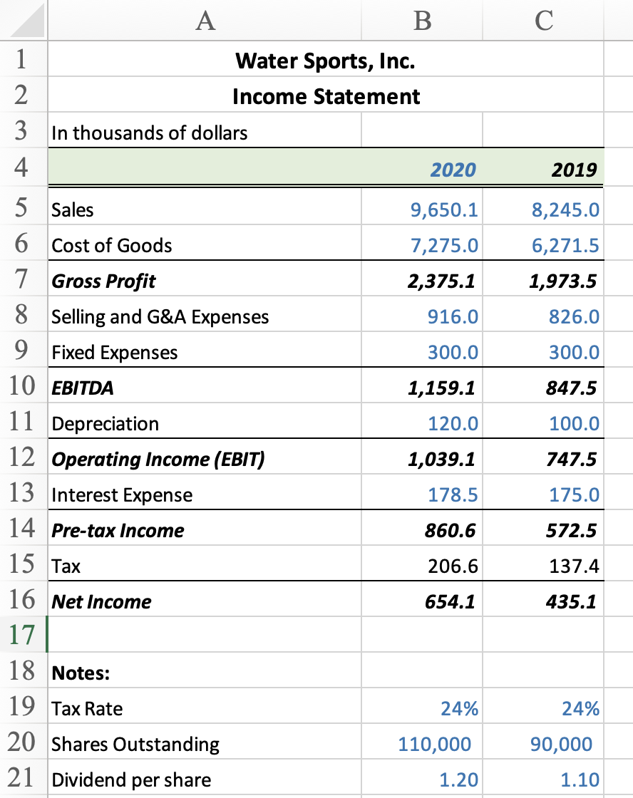 equipment retailer and repair shop, plans a capital expenditure of $500,000 in