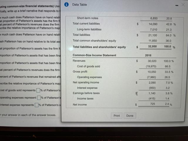 Help please * Data Table zing common-size financial statements) Use ically, write