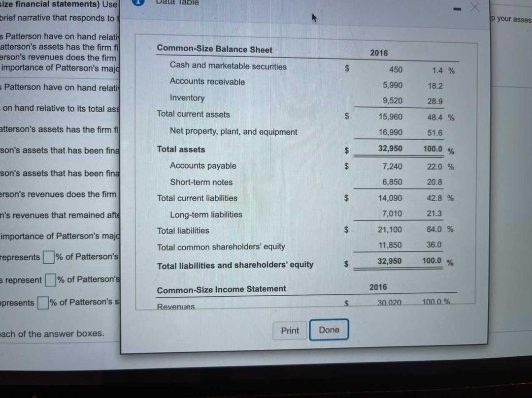 on hand relati at proportion of Patterson's assets has the firm fil