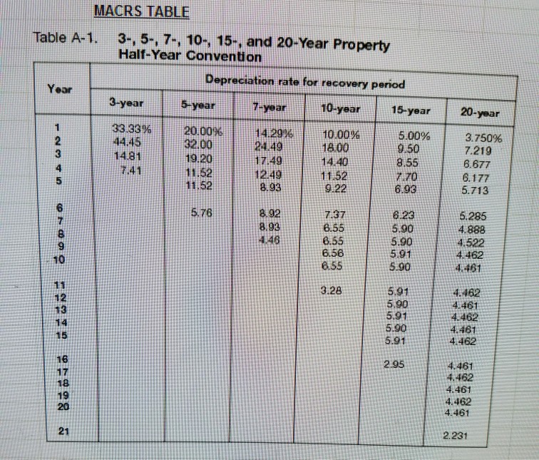 appreciated. Thanks Learning Objectives 1. Understand how to use EXCEL Spreadsheet s