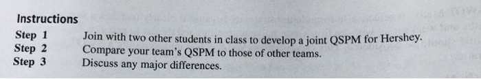 give you practice in developing a QSPM to determine the relative attractiveness