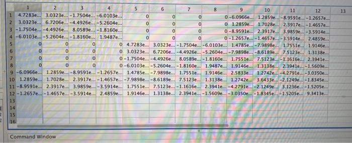 axis and pop as y axis. Plot the original data and the