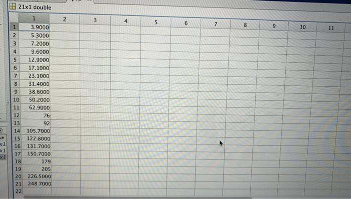 values determined by the fit. 3. Find one nonzero solution (x) to
