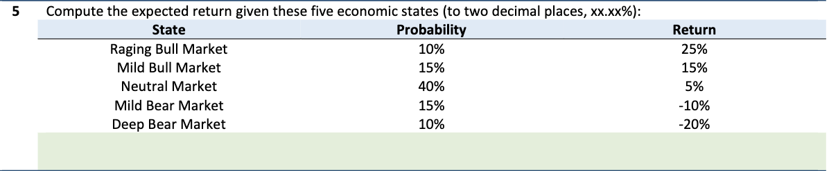 5 Compute the expected return given these five economic states (to