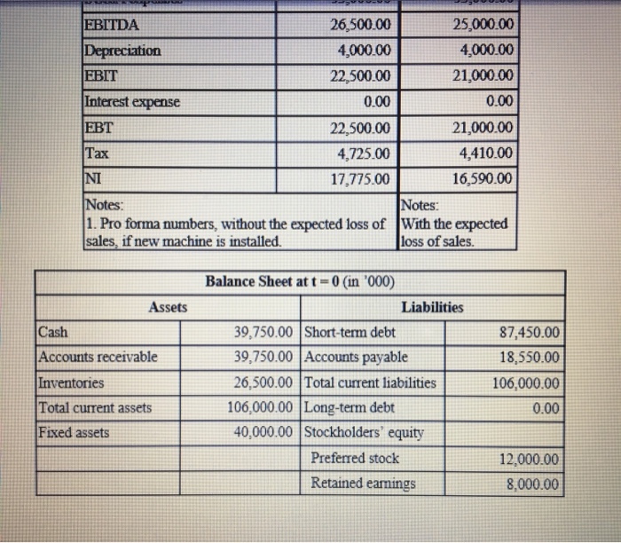is $4.75 million The costs of loading, unloading, transportation, installation, engineering, etc.,