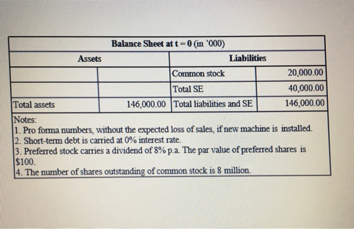 will total $250,000. The installation and preparation for operations will take several