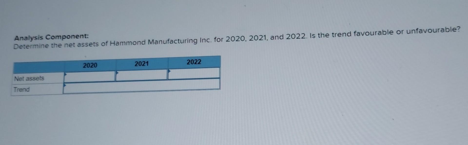 $13.6 non-cumulative preferred shares. The following transactions are among those that occurred