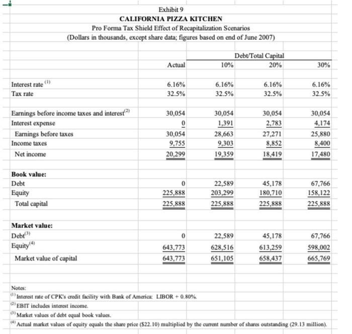  Based on the analysis in case Exhibit 9, what is the