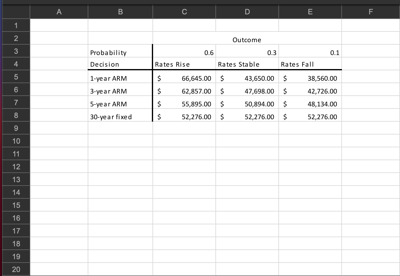 1953 114.7 10 1954 114.2 11 1955 115.5 12 1956 115.3 13