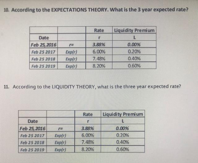 Answer 10 & 11 Please 10. According to the EXPECTATIONS THEORY.