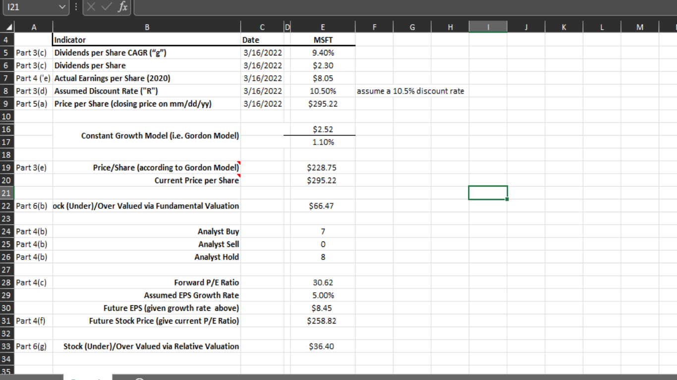  **Using the excel spreadsheet, answer the following points regarding finance of