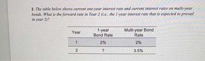 with details plz 2. The table below shows current one-year interest rate