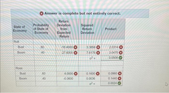 Roll and Ross by filling in the following table: ( A negative