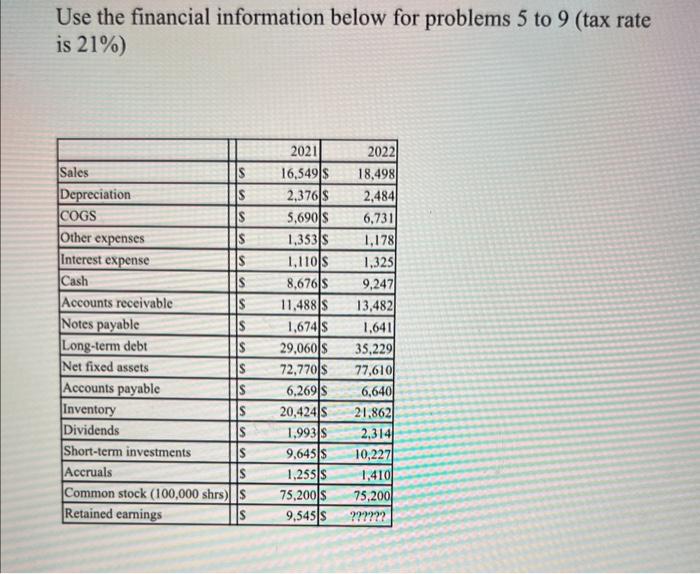  Use the financial information below for problems 5 to 9 (tax