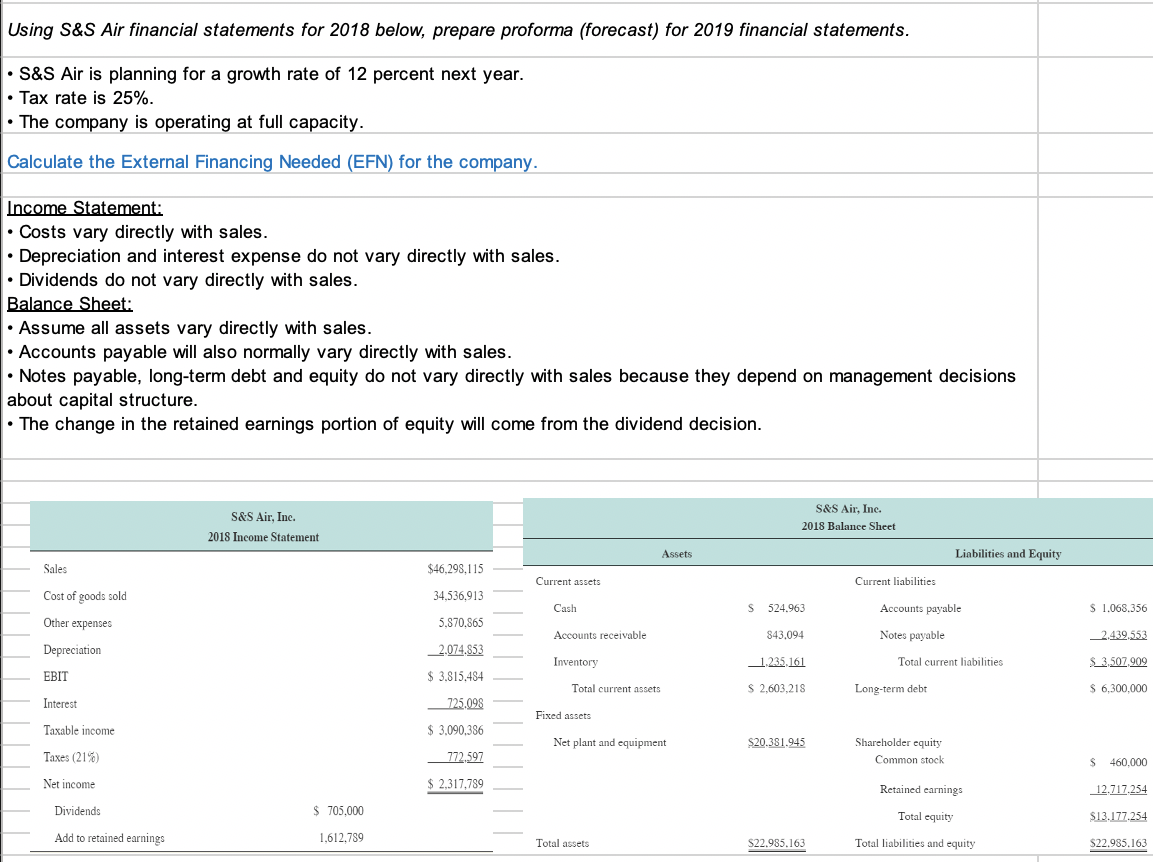  please show calculation Using S&S Air financial statements for 2018 below,