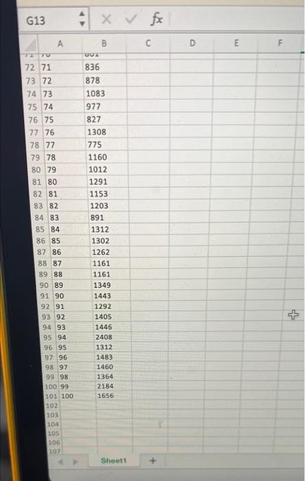 portion of daily sales (in $) at Caf Venetian in the first