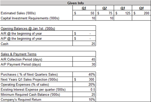Based on the following projections for a potential project, complete the Cash