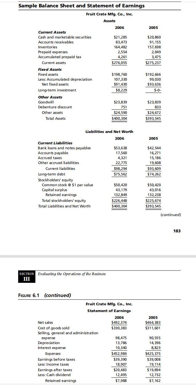  Using information from Figure 6.1 Sample Balance Sheet and Statement of
