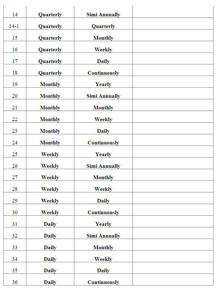 what the question is asking. EE Home Assignment 3 - Nominal vs