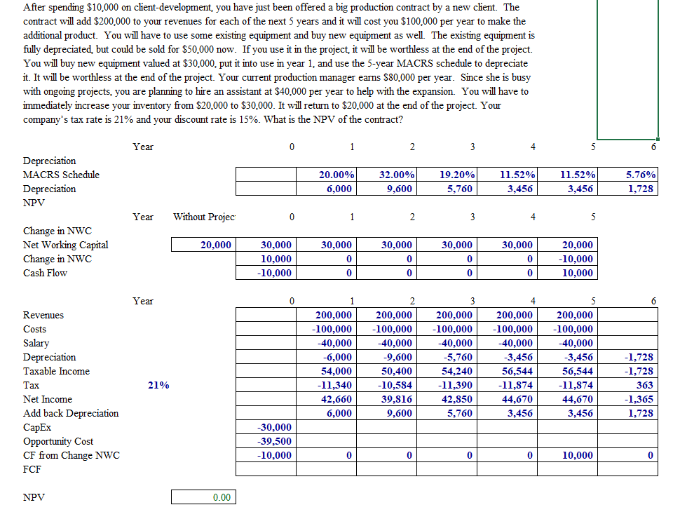  After spending $10,000 on client-development, you have just been offered a